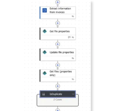 Diagramm eines automatisierten Prozesses mit fünf Schritten.
