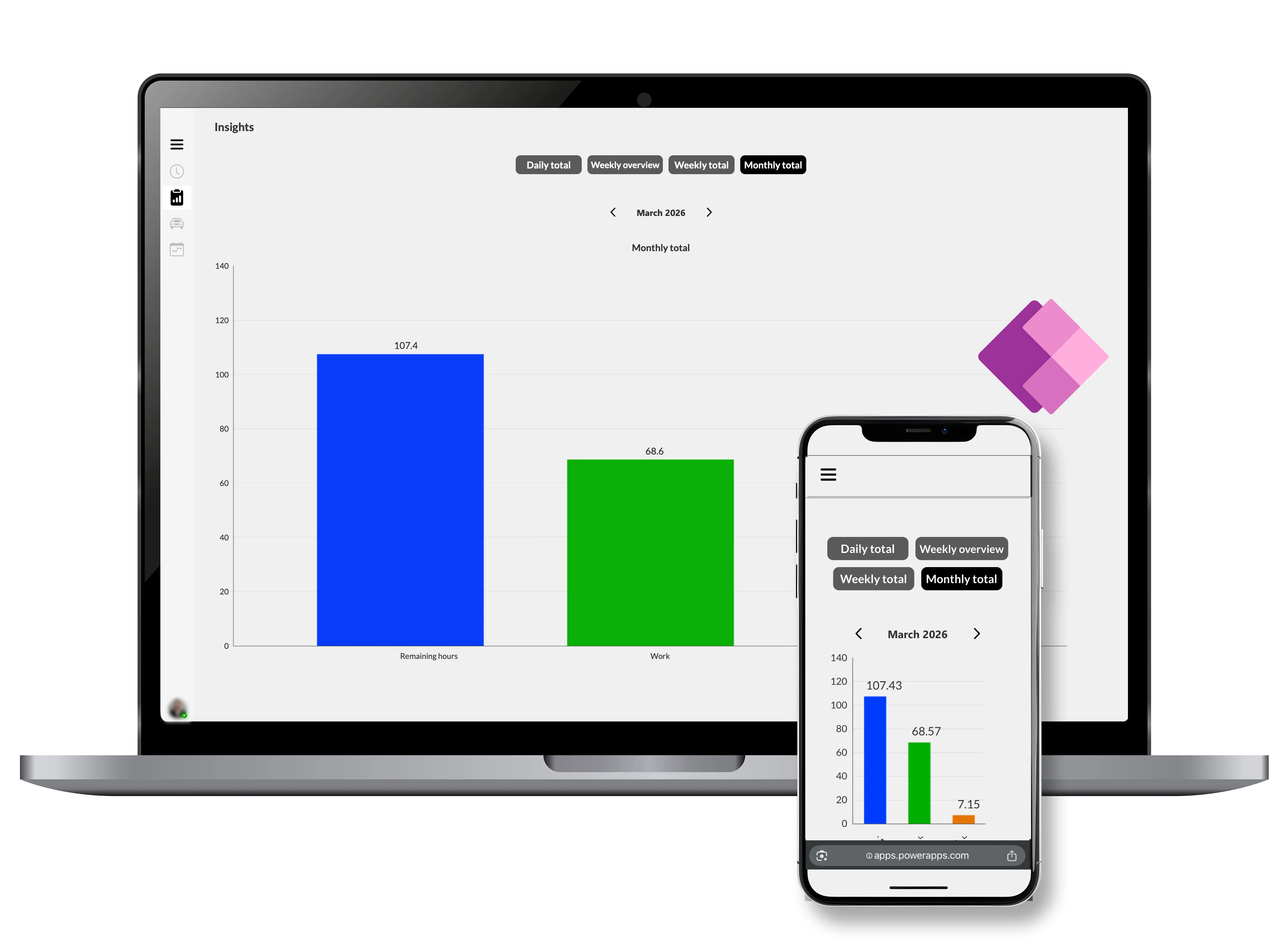 Laptop- und Smartphone-Bildschirme zeigen ein Balkendiagramm der Arbeitszeit mit blauen, grünen und orangen Balken.