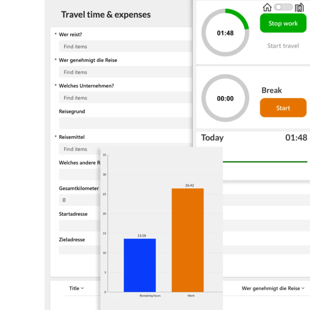 Benutzeroberfläche zur Erfassung von Reisezeit und -kosten mit Stoppuhr für Arbeitszeit, Pausenstartknopf und Balkendiagramm.
