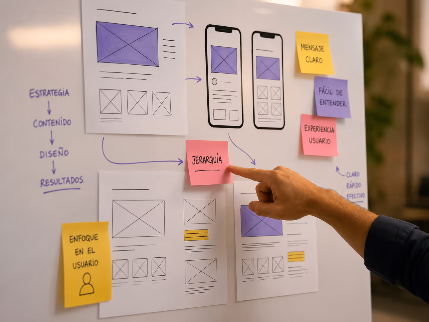 imagen ilustrativa de wireframe