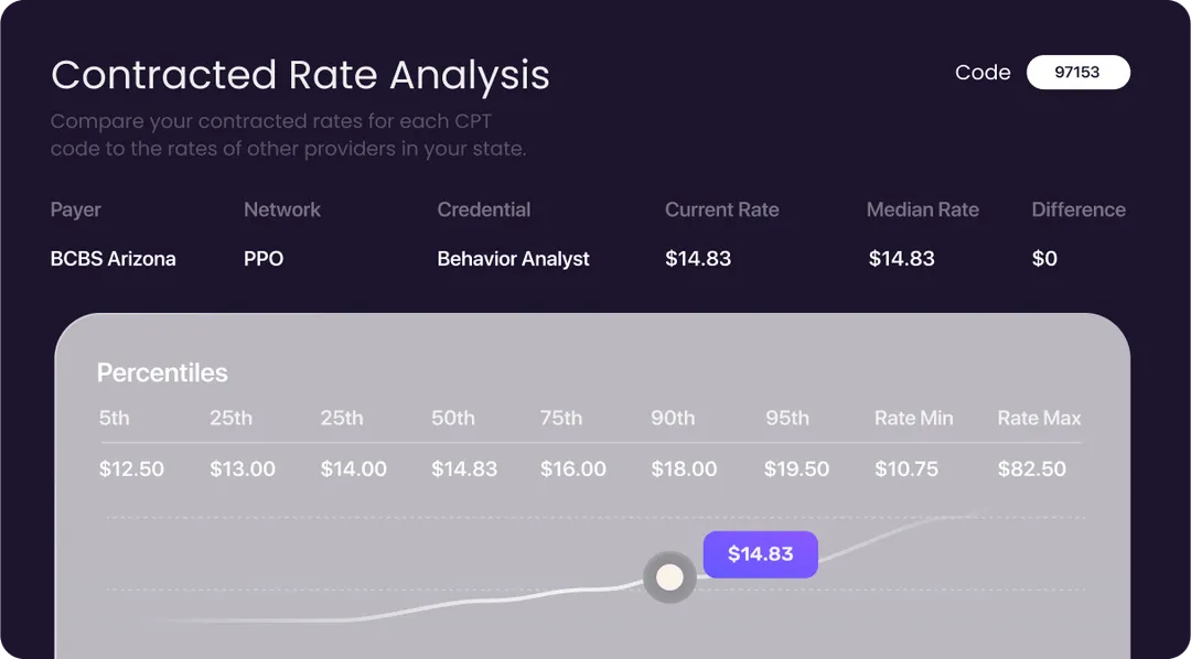 Contracted Rate Analysis graphic visualisation