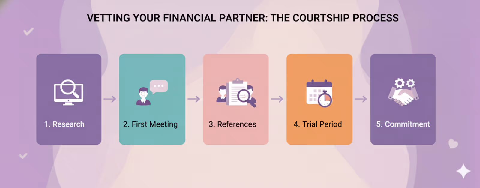 cpa for medical professionals vetting process steps
