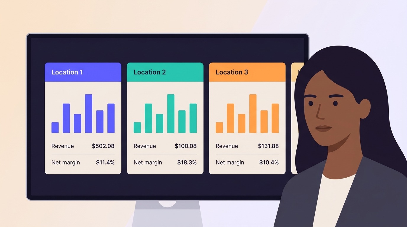 Flychain CFO Hub dashboard showing location-level P&L comparison across three clinic sites, demonstrating the power of medical practice management financial systems.