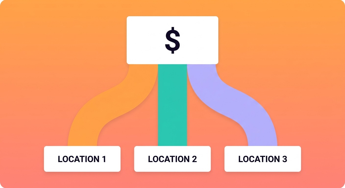 Healthcare practice shared expense allocation  table showing how merchant fees, EMR costs, and corporate overhead are split across three clinic locations using the pro-rata revenue method from the medical practice management playbook.