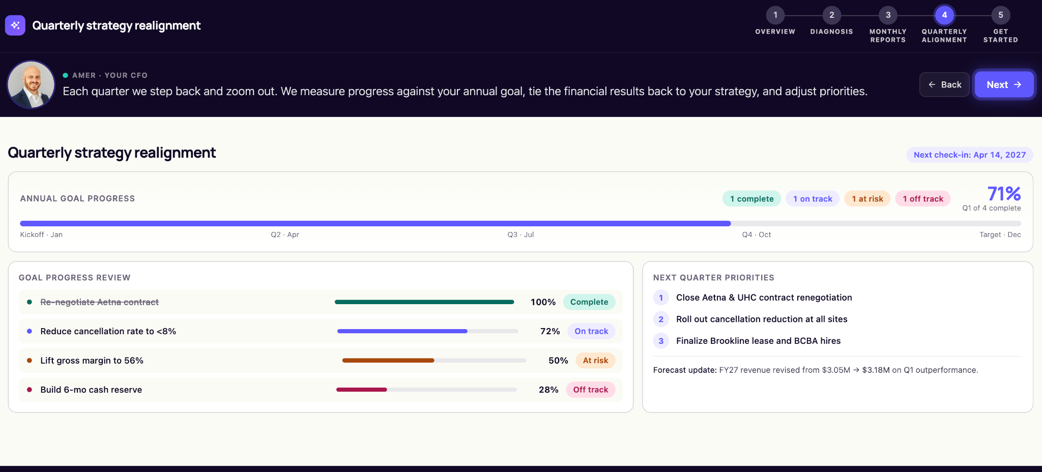 Quarterly Strategy Realignment dashboard showing 71% annual goal progress with four goals tagged complete, on track, at risk, or off track, three next-quarter priorities, and a forecast update.