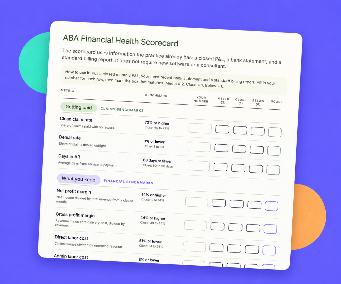 ABA Financial Health Scorecard showing nine benchmarks, from clean claim rate to cash on hand, scored out of 18.