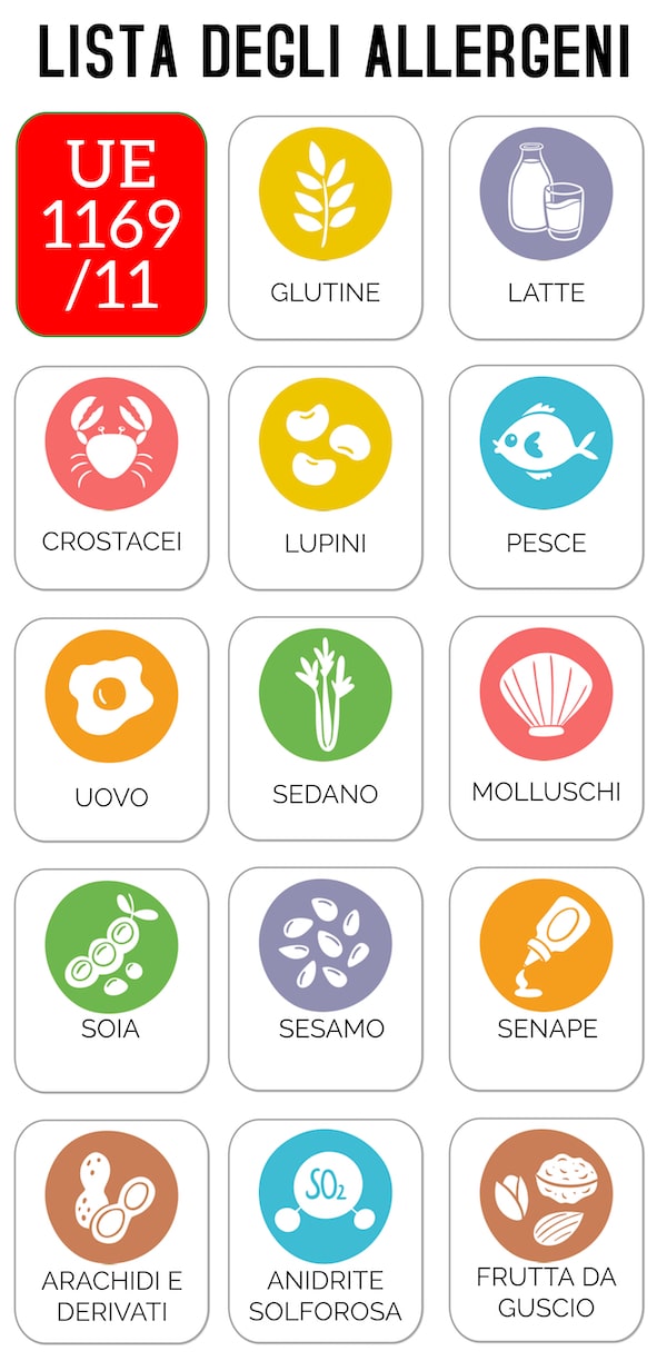 lista_allergeni
