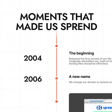 Timeline with milestones from 2004 to 2006 for Sprend's beginnings and domain change.