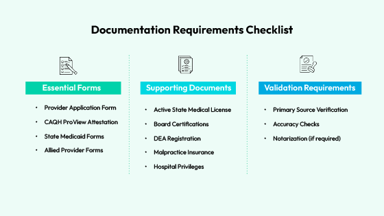 BCBS documentation checklist