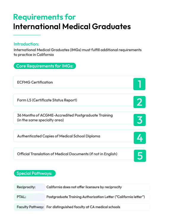 licensing requirements for International Medical Graduates