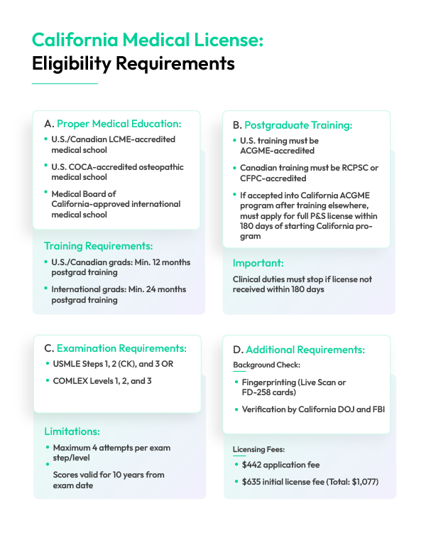 eligibility requirements for getting a California medical license