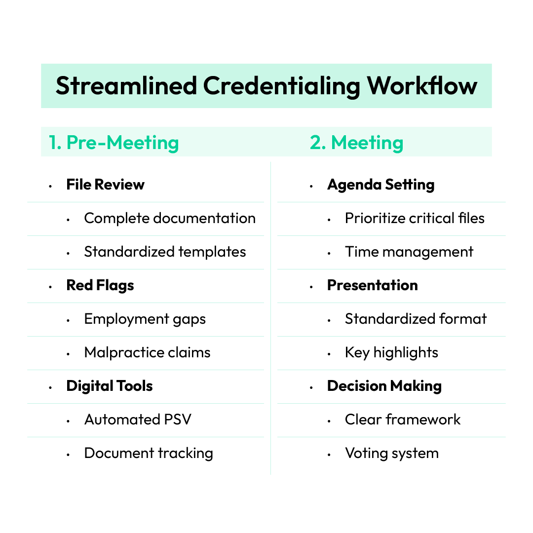 Streamlining the Credentialing Workflow