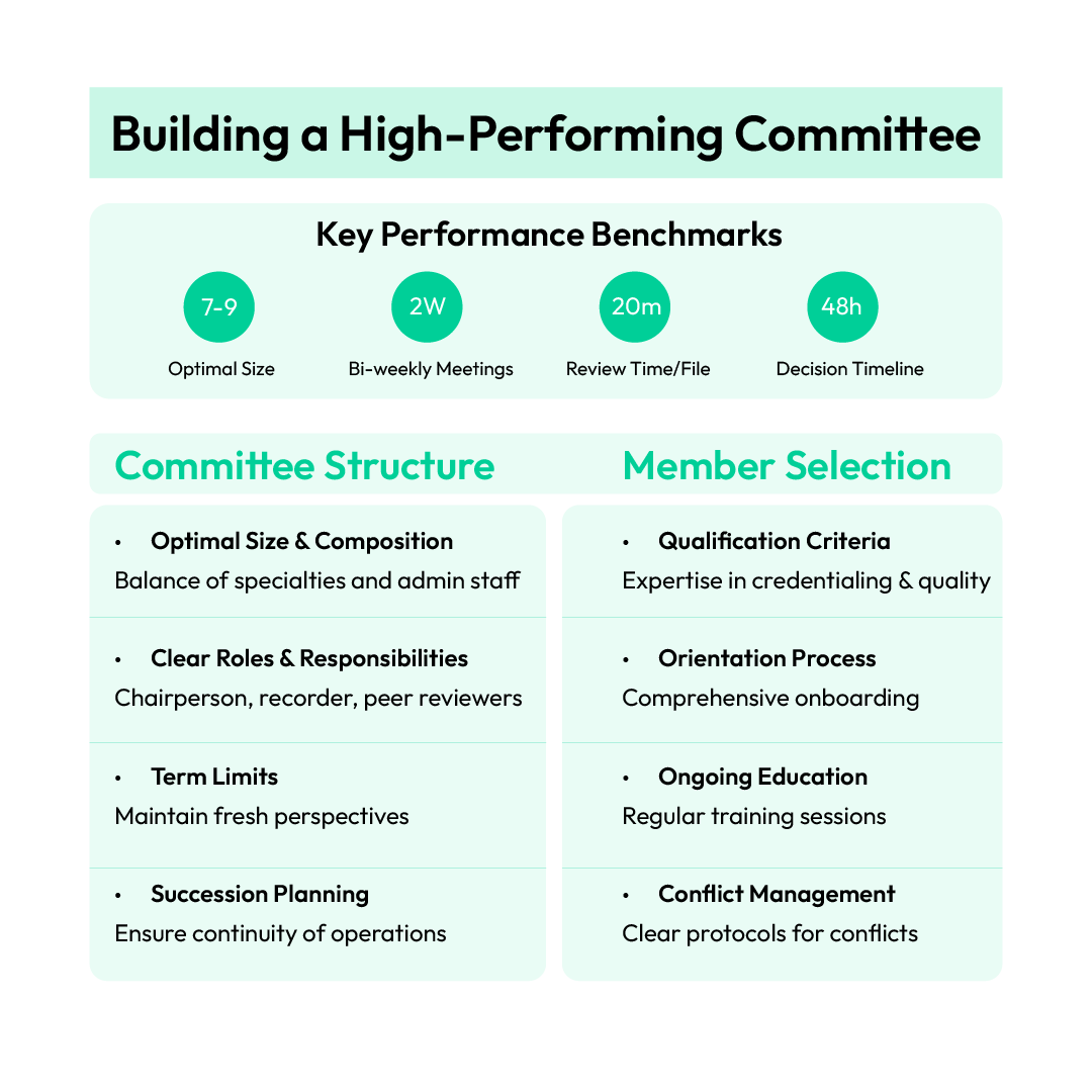 Building a High-Performing Credentialing Committee