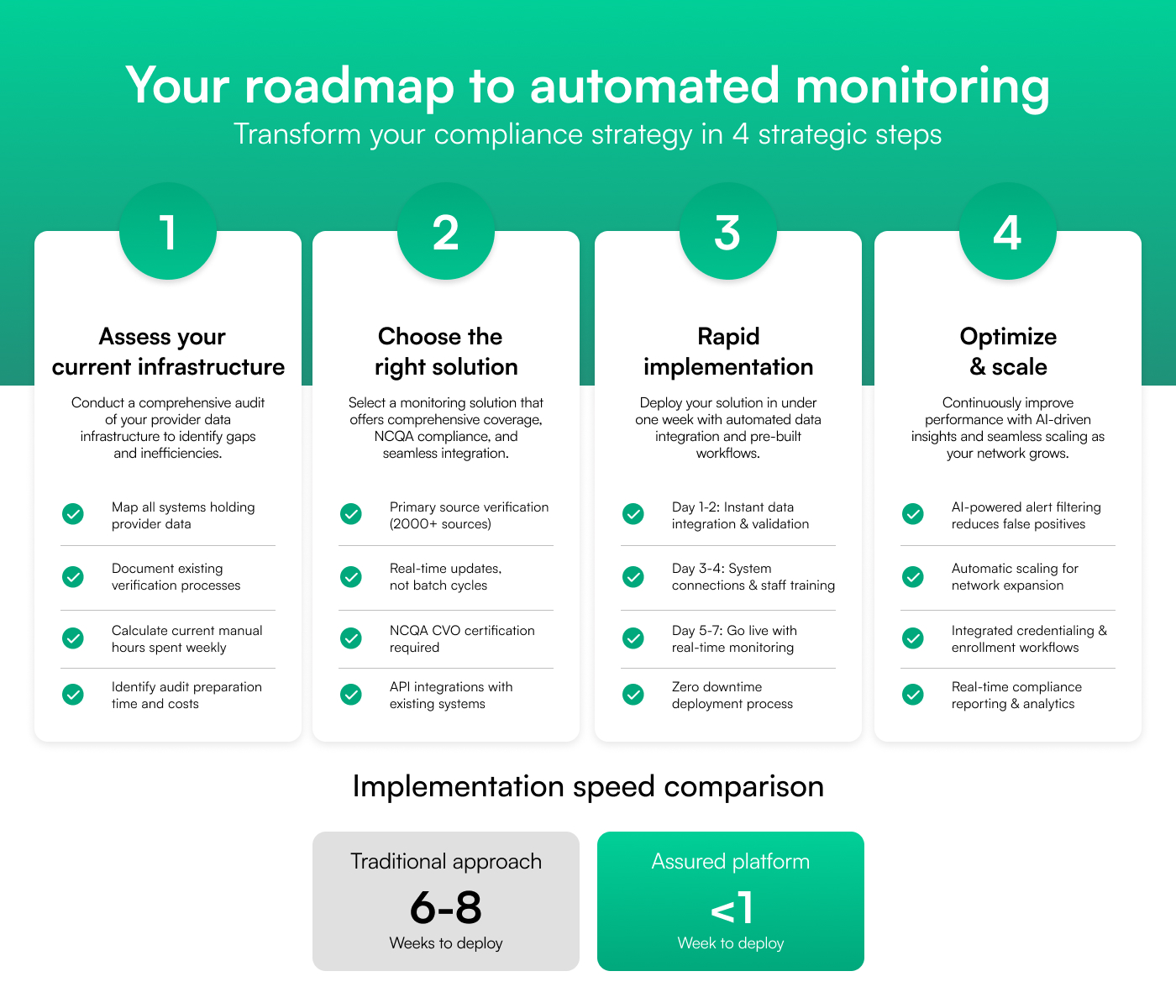 Roadmap to automated