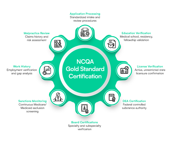 NCQA certification