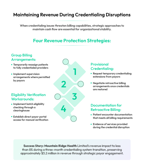 Maintaining Revenue During Credentialing Disruptions