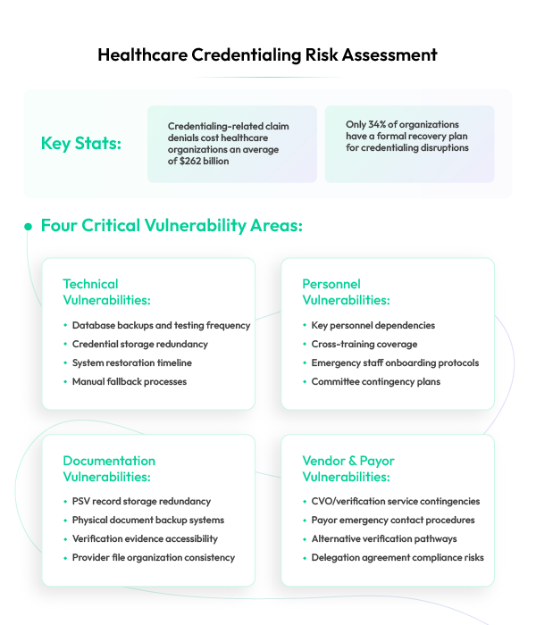 Credentialing Vulnerability Assessment