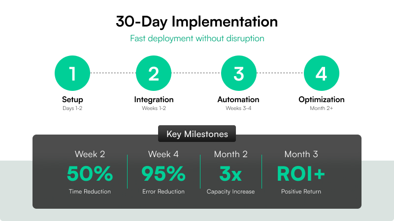 Implementation Timeline and Success Metrics: What to Expect During Deployment