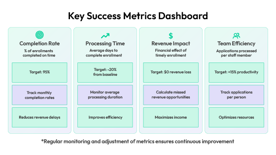 Key Metrics for Payor Enrollment Effectiveness