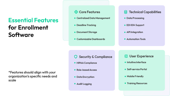 Features to Look for in Enrollment Management Software