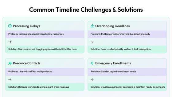 Common payer enrollment timeline challenges