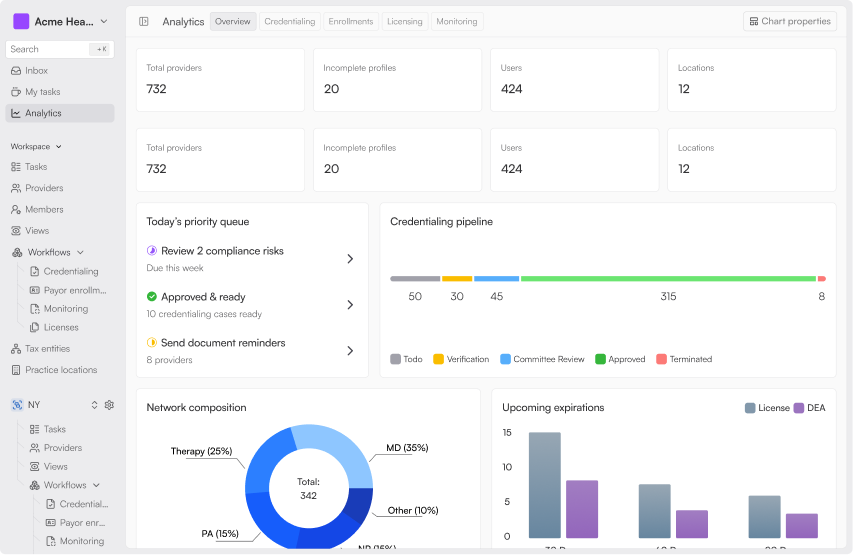 Assured dashboard