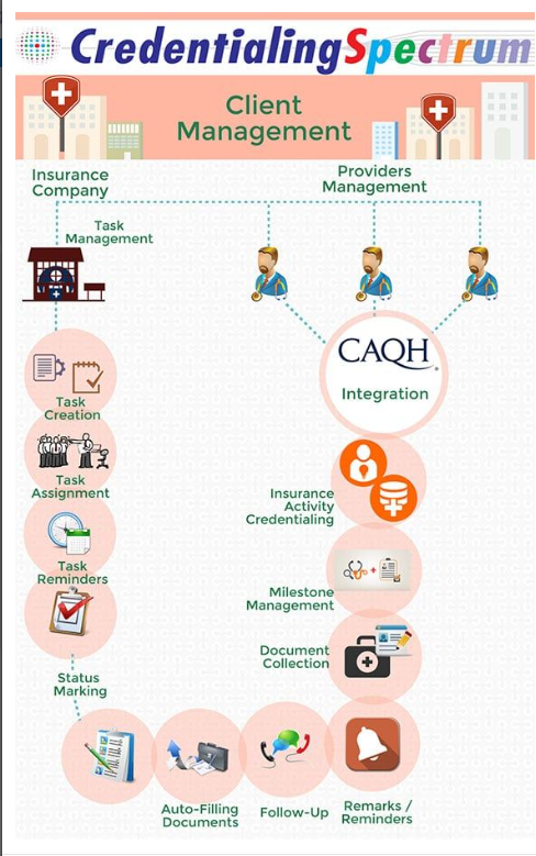 CredentialingSpectrum