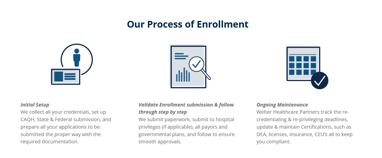 Welter Healthcare Partners