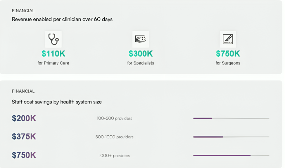 Why choose Assured