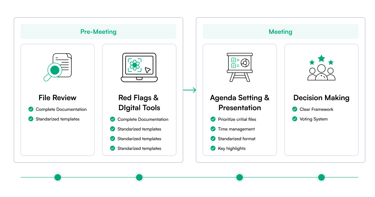 Building a High-Performing Credentialing Committee