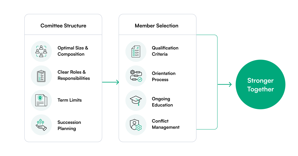 Streamlining the Credentialing Workflow