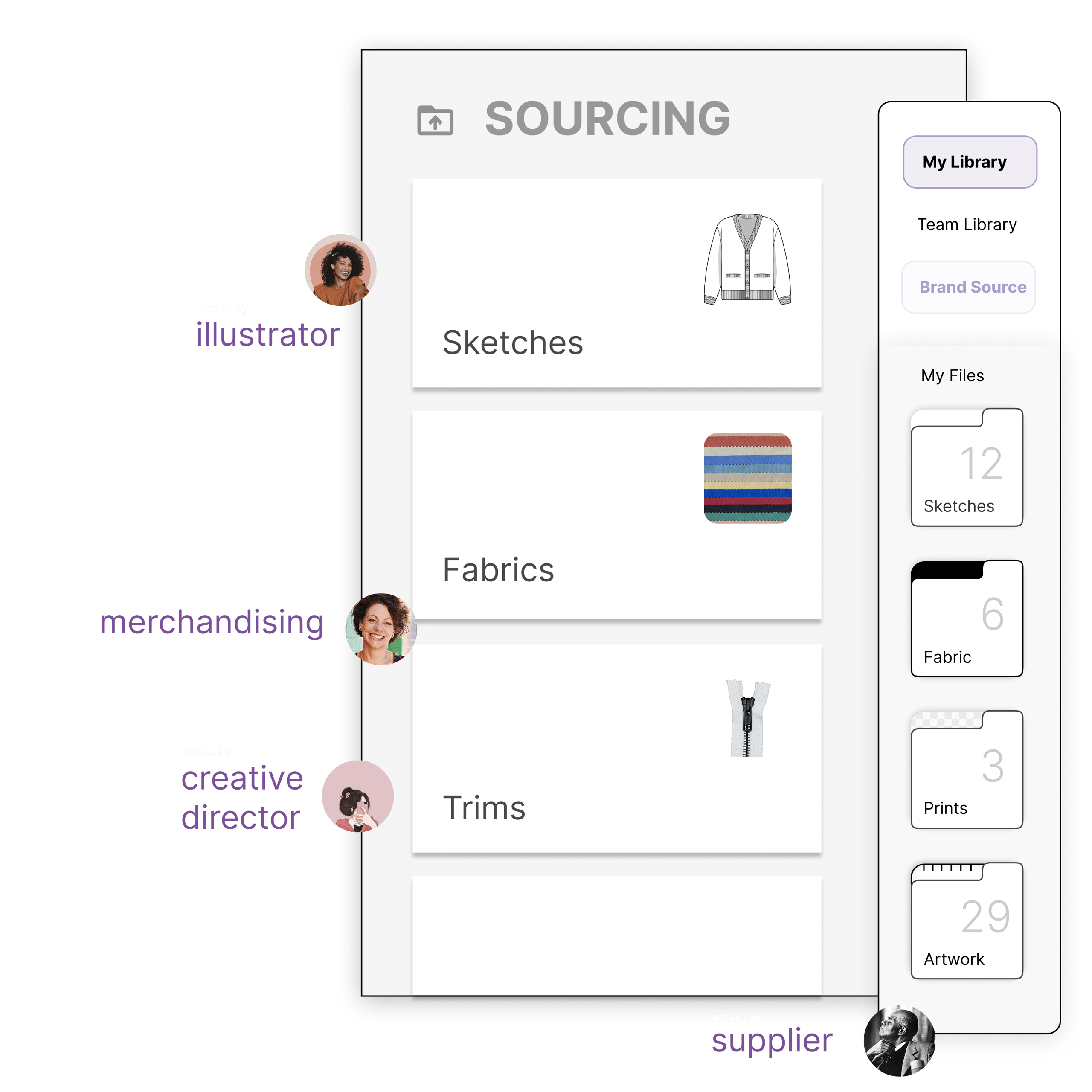 Digital sourcing interface showing categorized files: Sketches with a cardigan icon, Fabrics with a fabric swatch, and Trims with a zipper, alongside a sidebar menu listing My Library with folders for Sketches, Fabric, Prints, and Artwork.