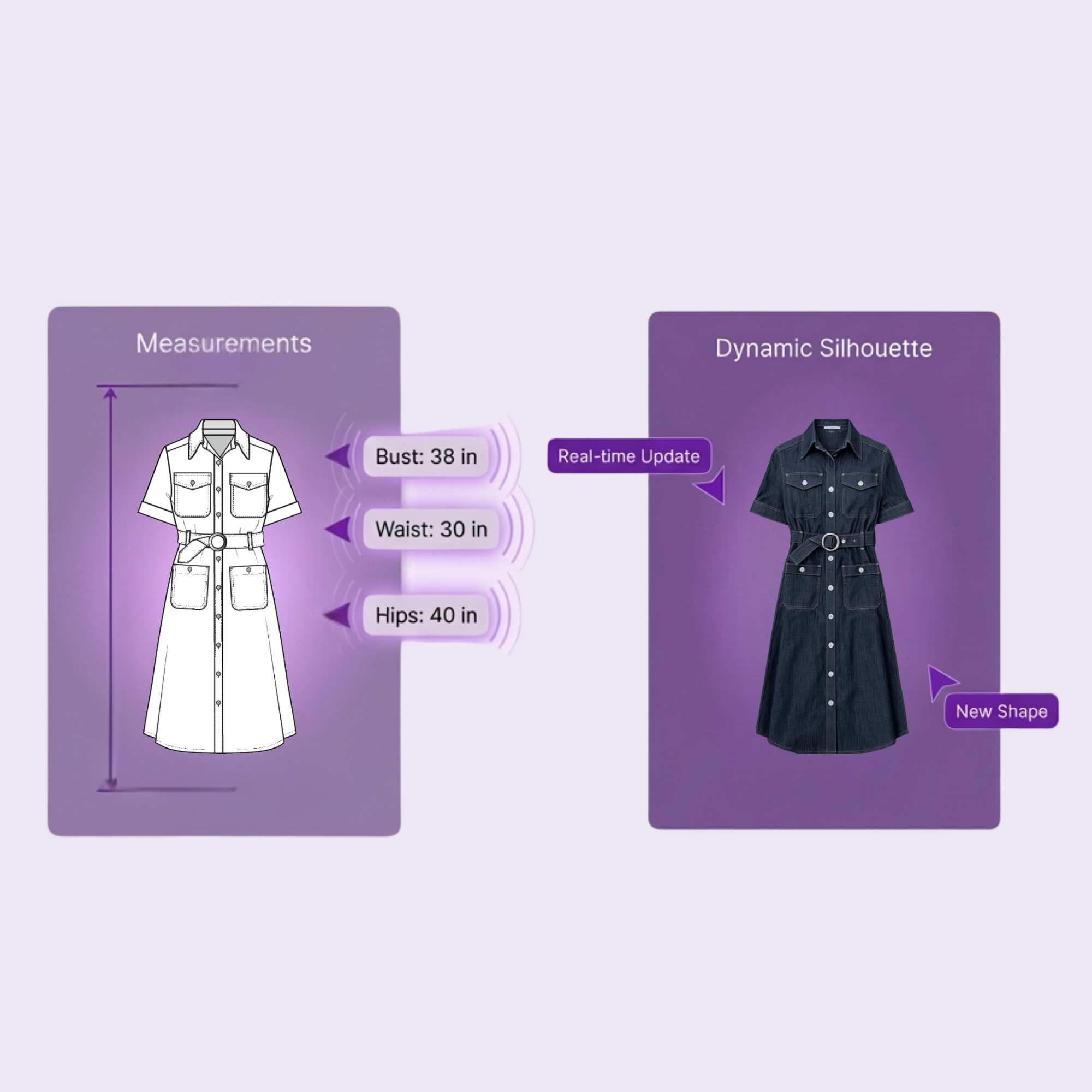 Diagram showing dress measurements with bust 38 in, waist 30 in, hips 40 in on left, updating a dark denim dress silhouette on right with real-time update and new shape labels.