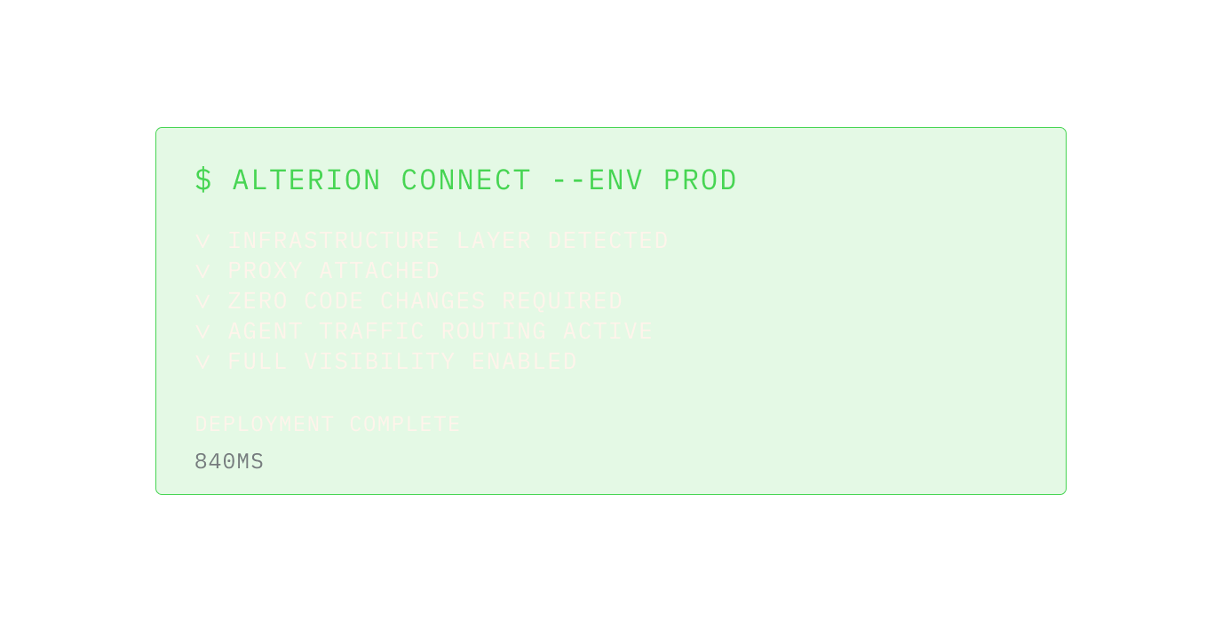 Green console screen showing deployment status with checks for infrastructure layer detected, proxy attached, zero code changes required, agent traffic routing active, and full visibility enabled, followed by Deployment Complete with 840ms.
