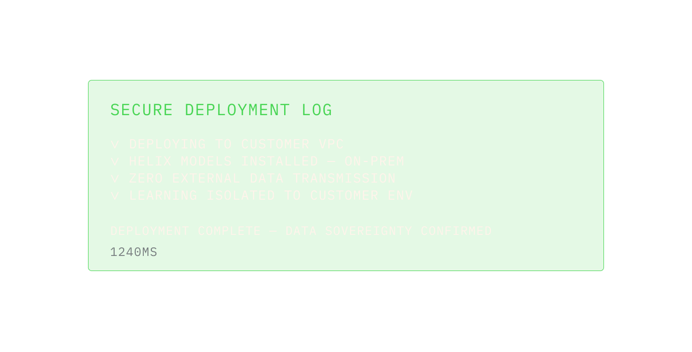 Green screen with a secure deployment log confirming deployment to customer VPC, on-prem Helix models installed, zero external data transmission, learning isolated to customer environment, and data sovereignty confirmed.