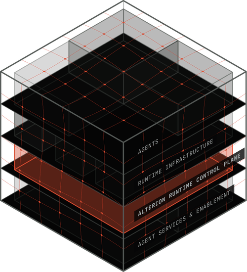 3D layered cube diagram showing levels from top to bottom: Agents, Runtime Infrastructure, highlighted Alterion Runtime Control Plane, and Agent Services & Enablement.