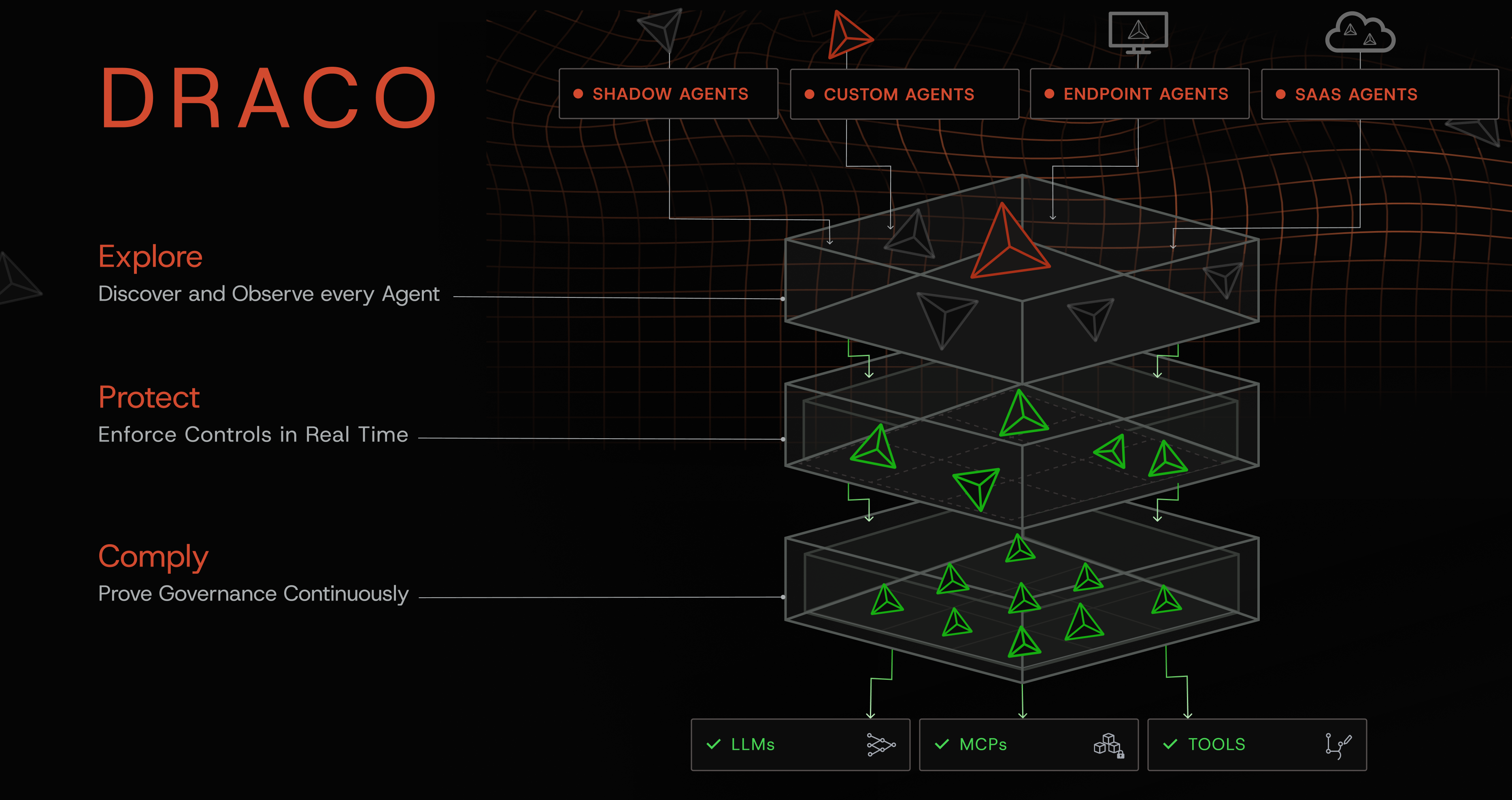 Alterion's Draco Puts a Runtime Control Plane Between Your AI Agents and Production