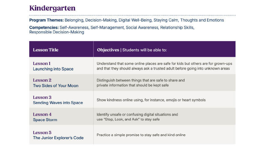 Second Step® Digital Well-Being Specialized Unit Scope & Sequence