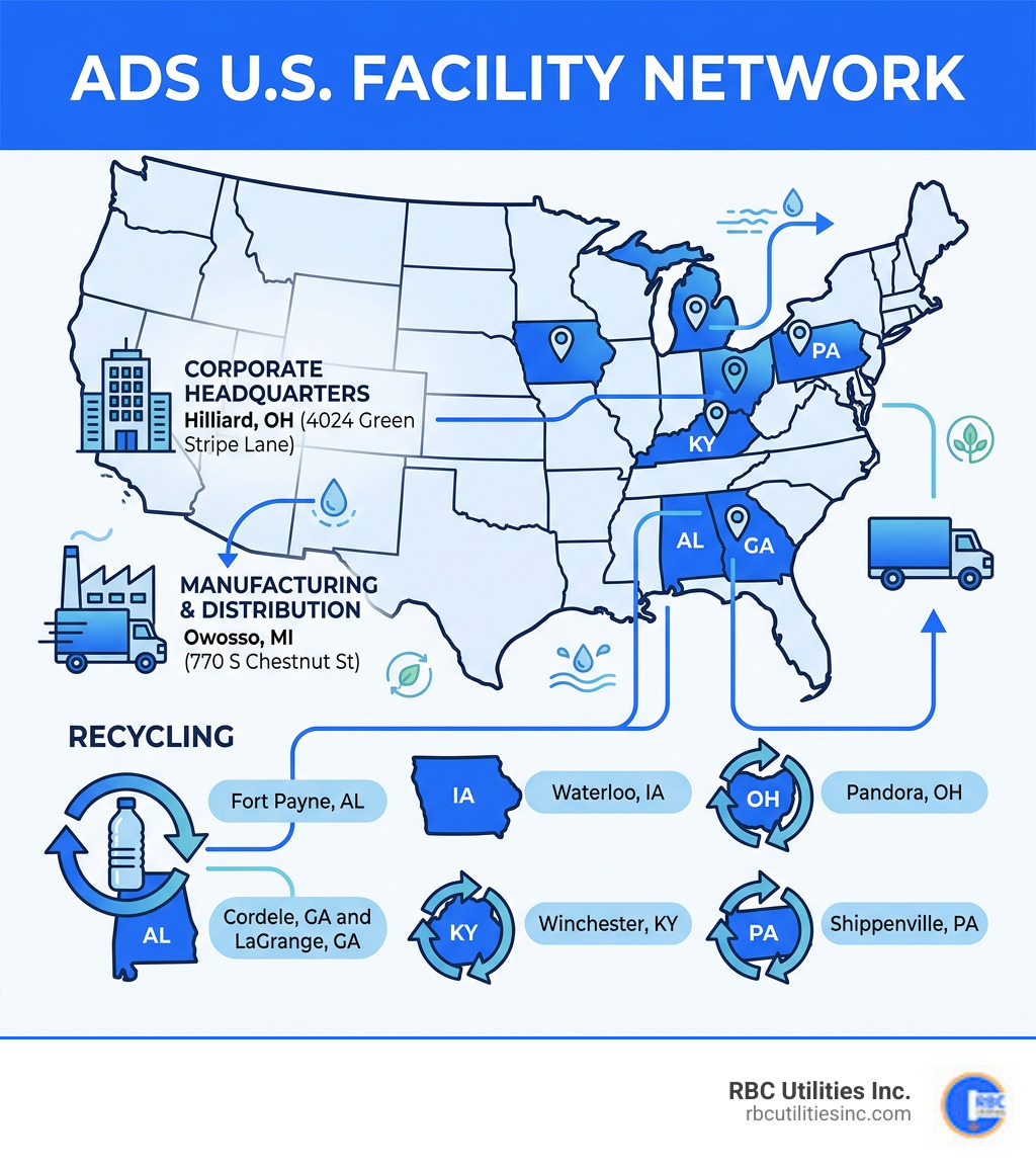 Infographic showing ADS U.S. facility network: headquarters in Ohio, manufacturing in Michigan, recycling in 6 states Infographic showing ADS U.S. facility network: headquarters in Ohio, manufacturing in Michigan, recycling in 6 states