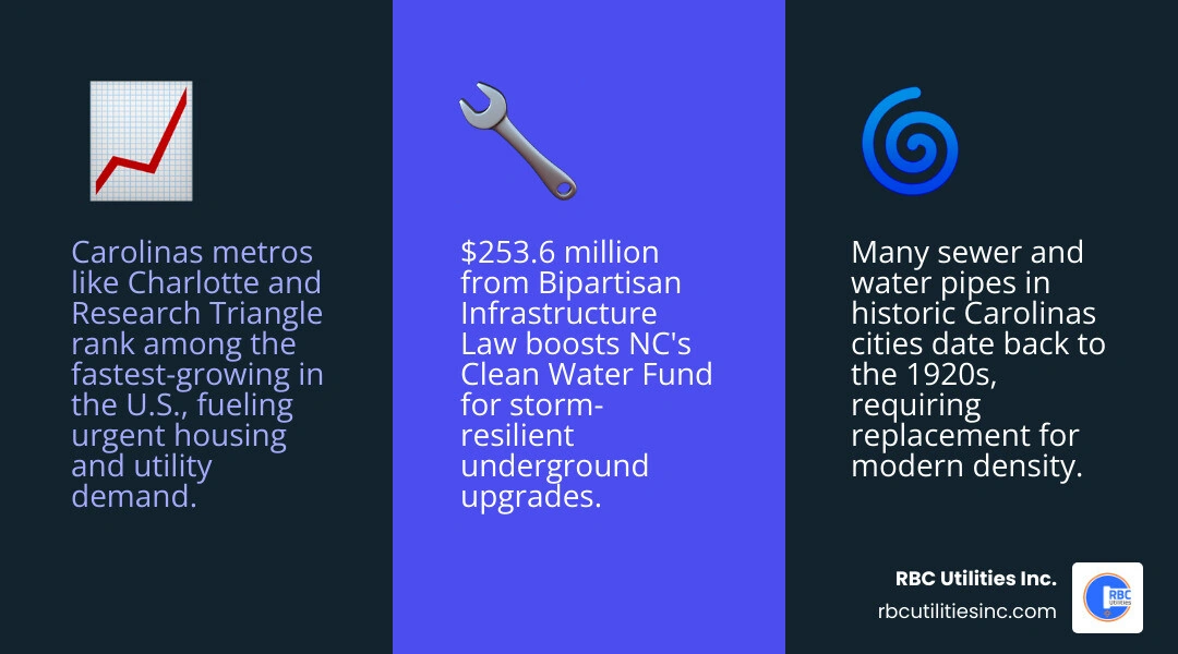 Lifecycle of underground utility expansion in the Carolinas from planning to completion - underground infrastructure Lifecycle of underground utility expansion in the Carolinas from planning to completion - underground infrastructure