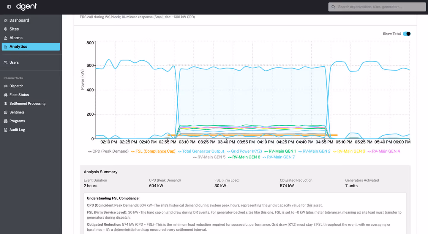 Screenshot of analytics dashboard on AGent app.