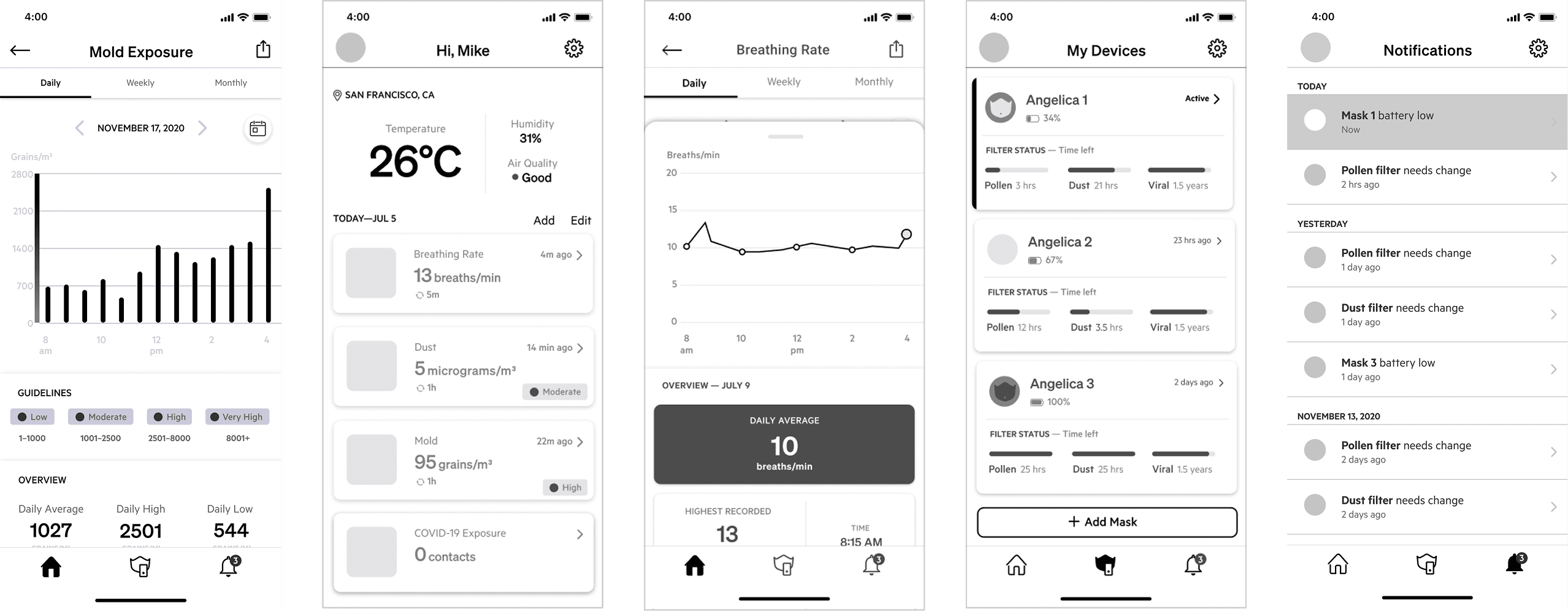 Kumo app wireframes