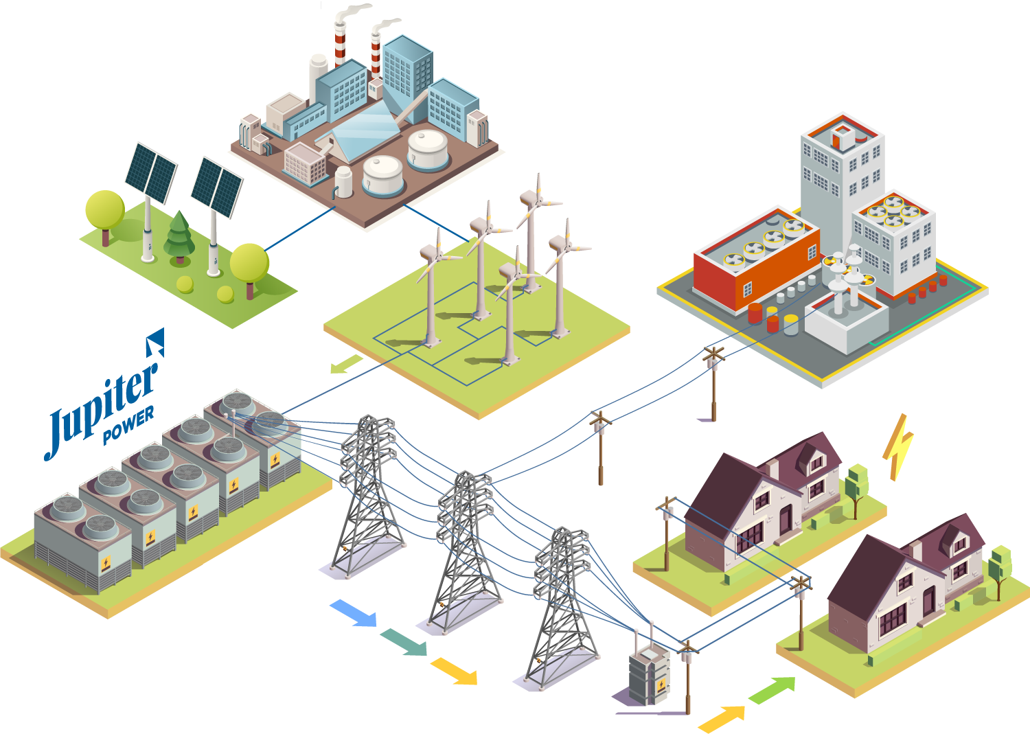 Jupiter Power's storage system connects to the wider grid