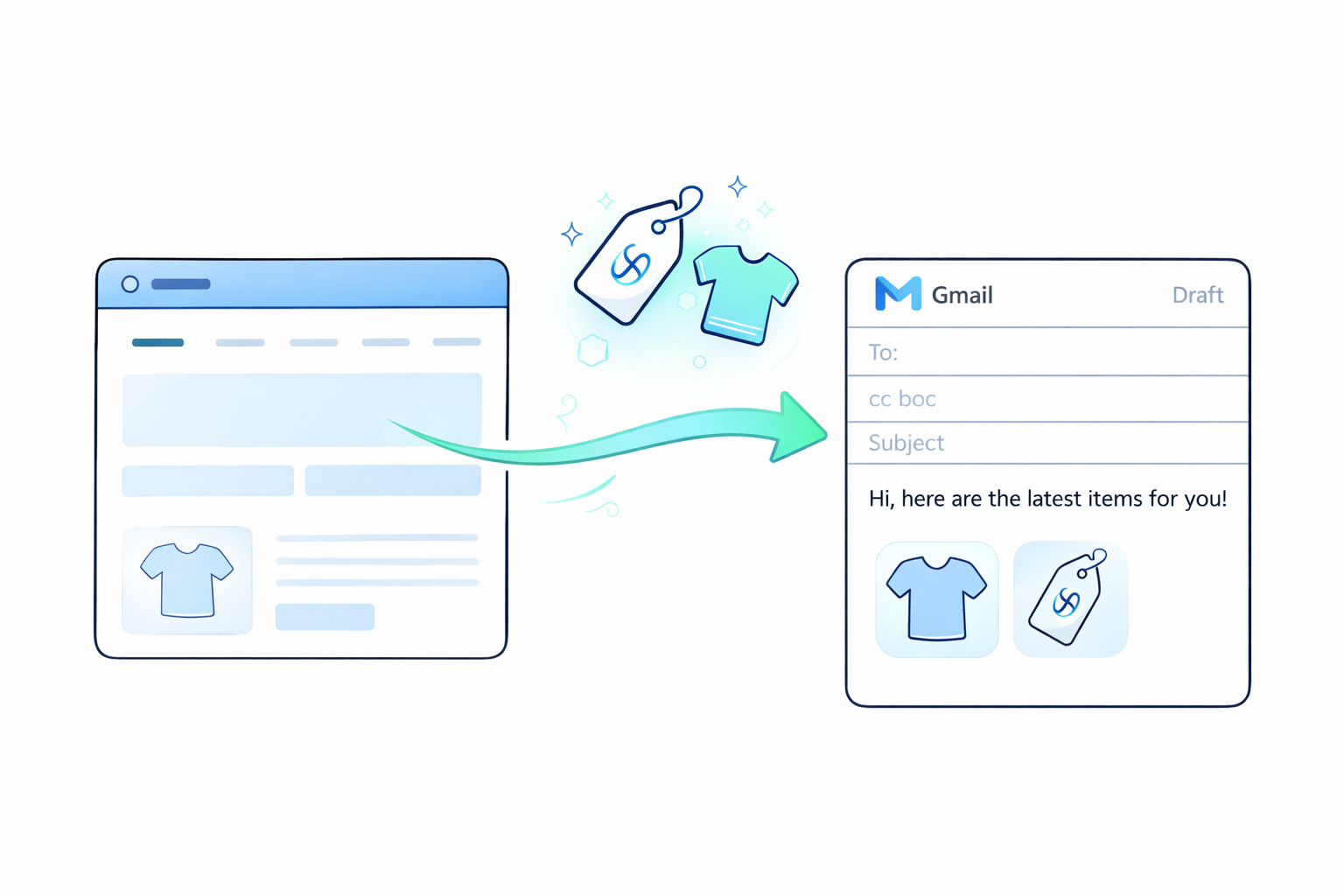 Illustration showing an online shopping webpage with a shirt icon transferring to a Gmail draft email with the message 'Hi, here are the latest items for you!' and product icons.
