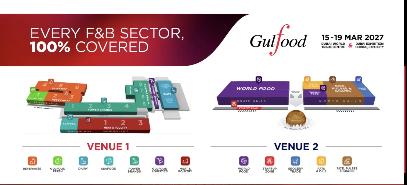 Gulfood 2027 sector map: Dubai World Trade Centre halls and Dubai Exhibition Centre halls by sector