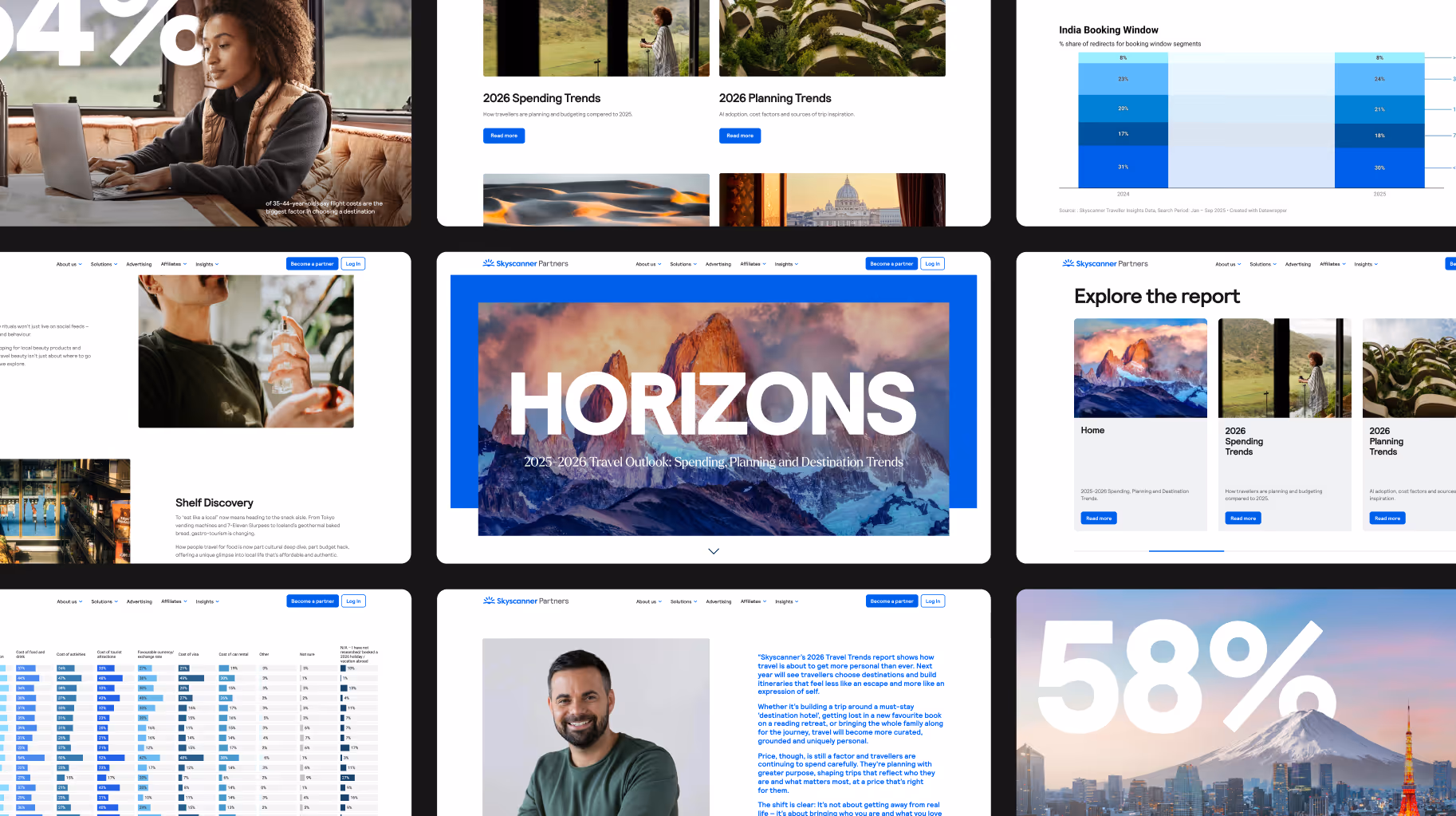 Collage of webpage screenshots including travel trends, report exploration, charts, and promotional content.