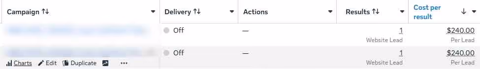 Client 3 - Showing report before restructuring Meta Ads.