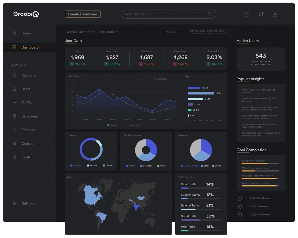 Gráfico y métricas de analíticas de marketing y publicidad digital