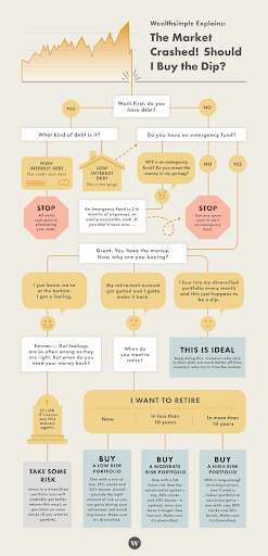 Content Strategy, Marketing Funnel