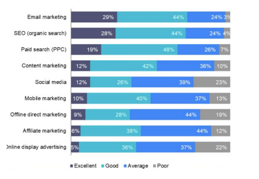 Email Marketing